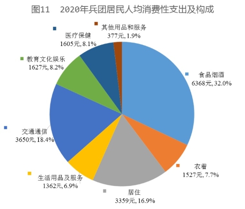 图11