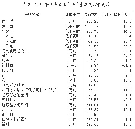 表2